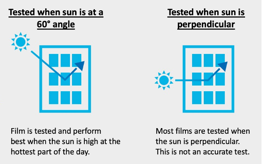 3m-prestige-60-degree