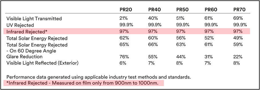 3m-prestige-specs-ir