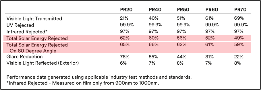 3m-prestige-specs-tser