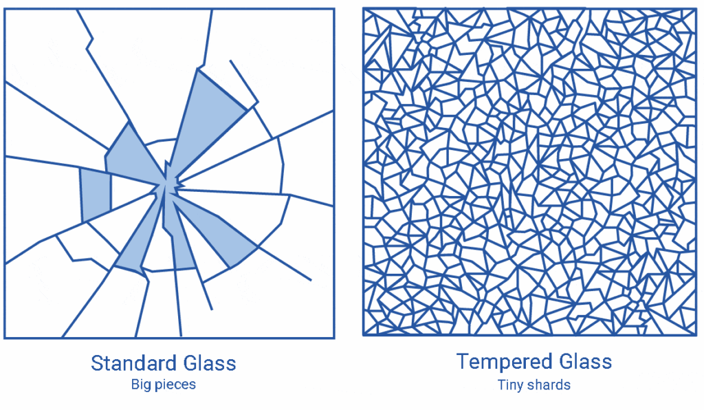 Standard vs Tempered Glass Break