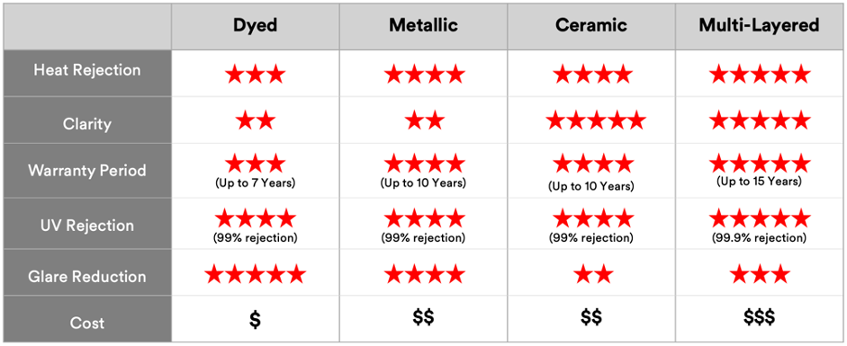 comparison-table-of-solar-films